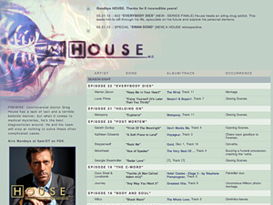 play.house, music from the tv show HOUSE